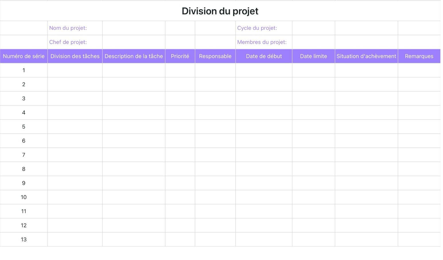 Division du projet